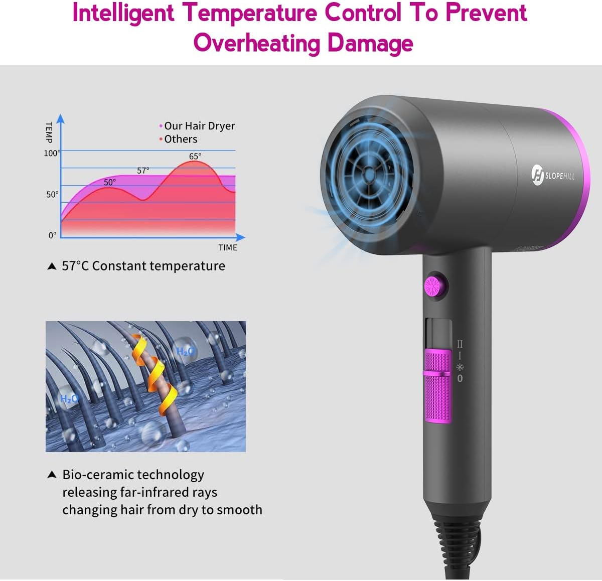 slopehill Professional Ionic Hair Dryer, Powerful 1800W Fast Drying Low Noise Blow Dryer with 2 Concentrator Nozzle 1 Diffuser Attachments for Home Salon Travel (Mocha Mousse)