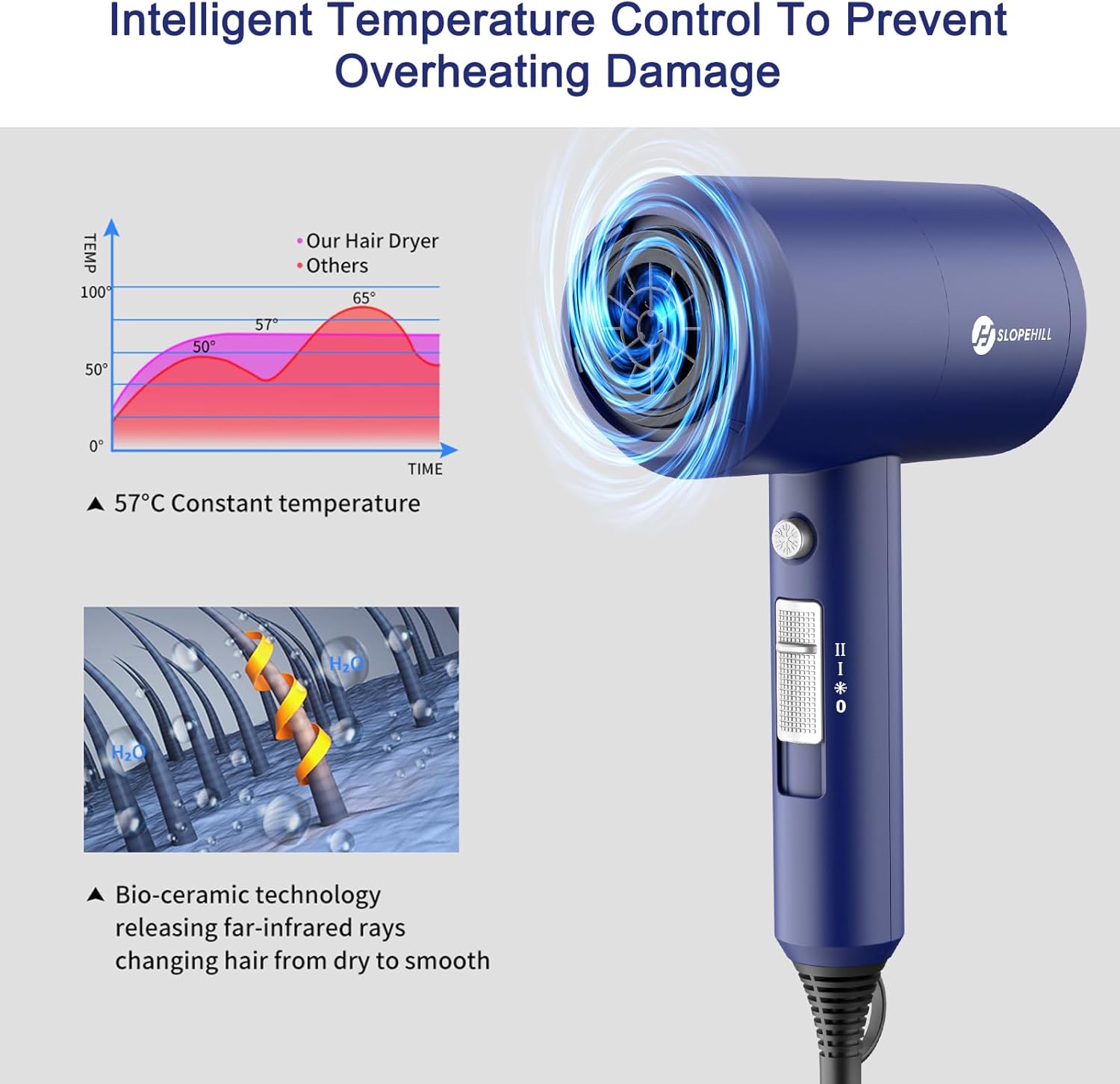 slopehill Professional Ionic Hair Dryer, Powerful 1800W Fast Drying Low Noise Blow Dryer with 2 Concentrator Nozzle 1 Diffuser Attachments for Home Salon Travel (Mocha Mousse)