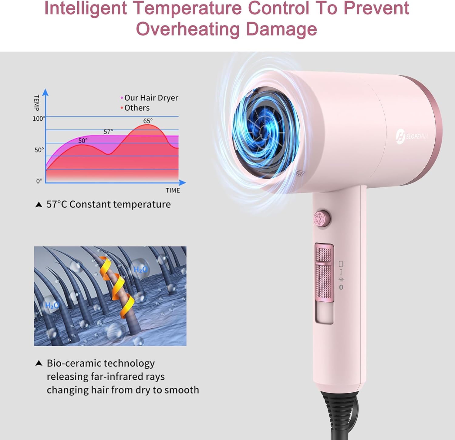 slopehill Professional Ionic Hair Dryer, Powerful 1800W Fast Drying Low Noise Blow Dryer with 2 Concentrator Nozzle 1 Diffuser Attachments for Home Salon Travel (Mocha Mousse)