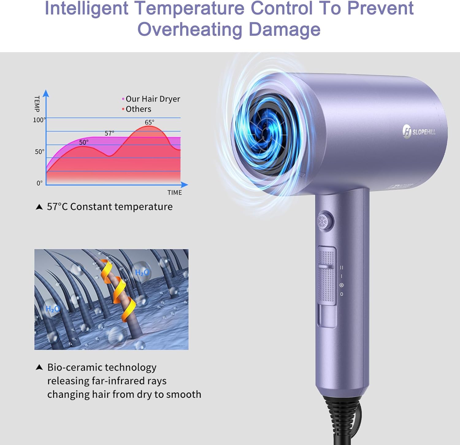 slopehill Professional Ionic Hair Dryer, Powerful 1800W Fast Drying Low Noise Blow Dryer with 2 Concentrator Nozzle 1 Diffuser Attachments for Home Salon Travel (Mocha Mousse)