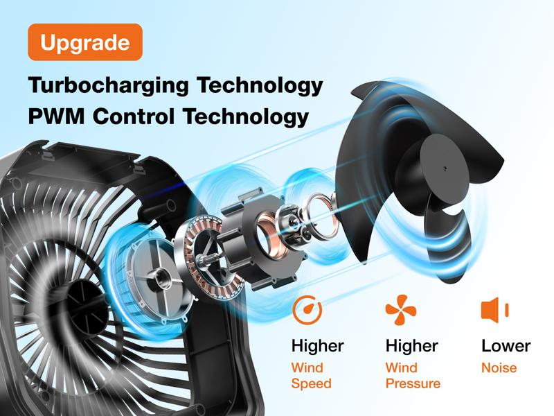 OGERY 2025 Upgraded Camping Fan, 20000mAh Rechargeable Fan with LED Lights & 270° Pivot, Remote Control Shaking Head Desk Fan for Tent Travel Home Multifunction Outdoor Activities