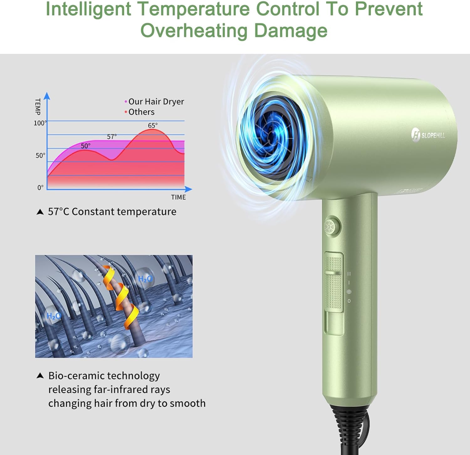 slopehill Professional Ionic Hair Dryer, Powerful 1800W Fast Drying Low Noise Blow Dryer with 2 Concentrator Nozzle 1 Diffuser Attachments for Home Salon Travel (Mocha Mousse)