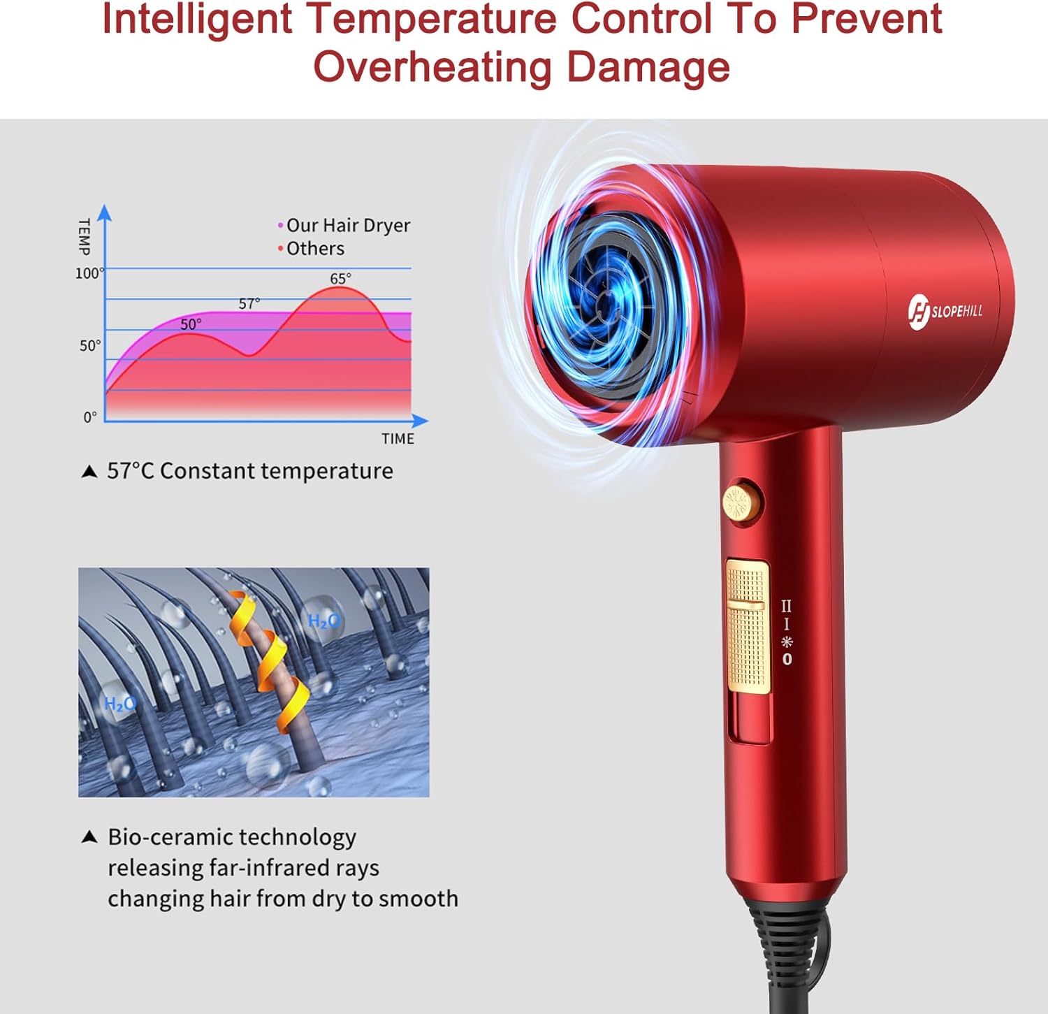 slopehill Professional Ionic Hair Dryer, Powerful 1800W Fast Drying Low Noise Blow Dryer with 2 Concentrator Nozzle 1 Diffuser Attachments for Home Salon Travel (Mocha Mousse)