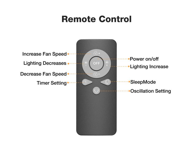 OGERY 2025 Upgraded Camping Fan, 20000mAh Rechargeable Fan with LED Lights & 270° Pivot, Remote Control Shaking Head Desk Fan for Tent Travel Home Multifunction Outdoor Activities